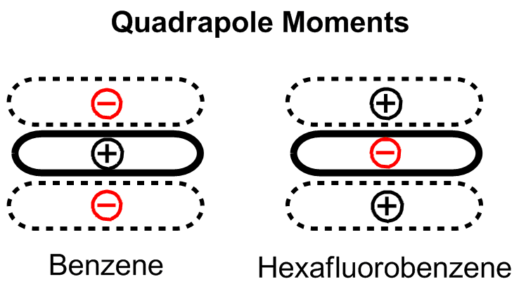 Geometric configurations