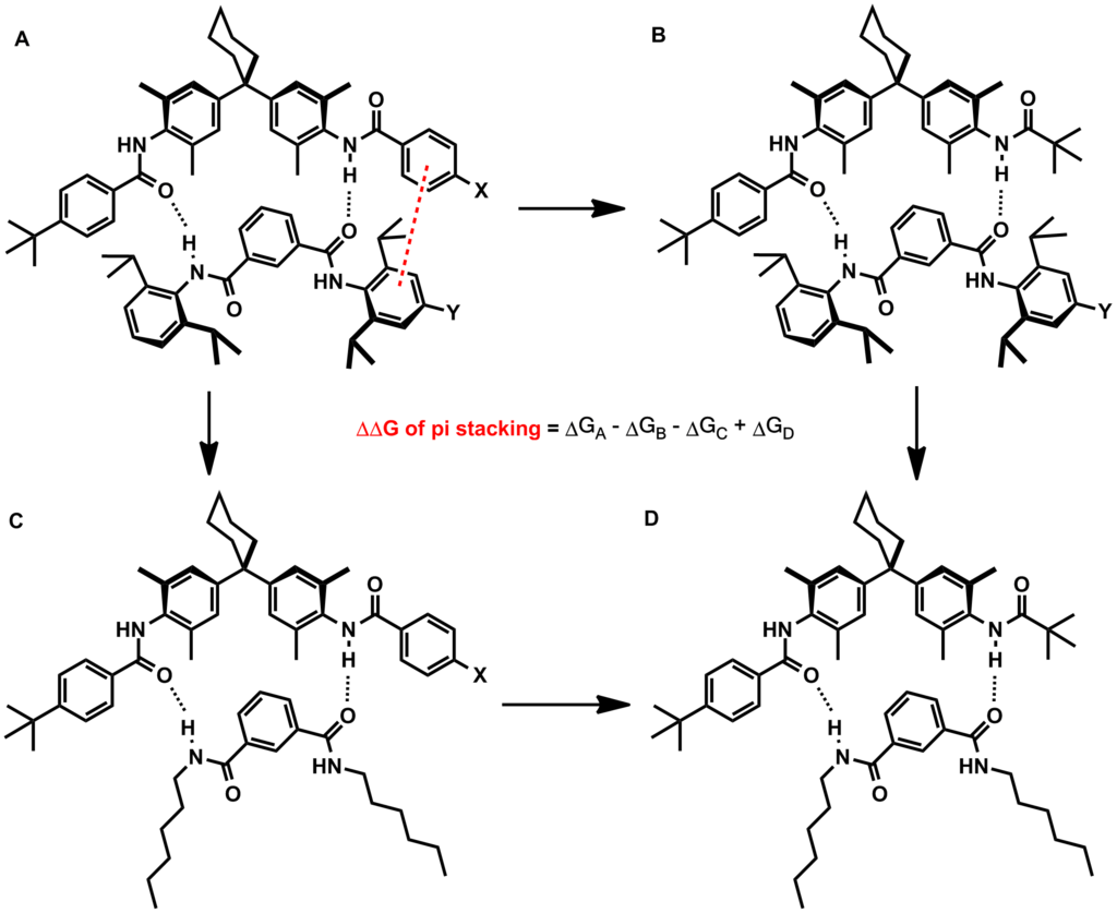 Electrostatic model (substituent effects)