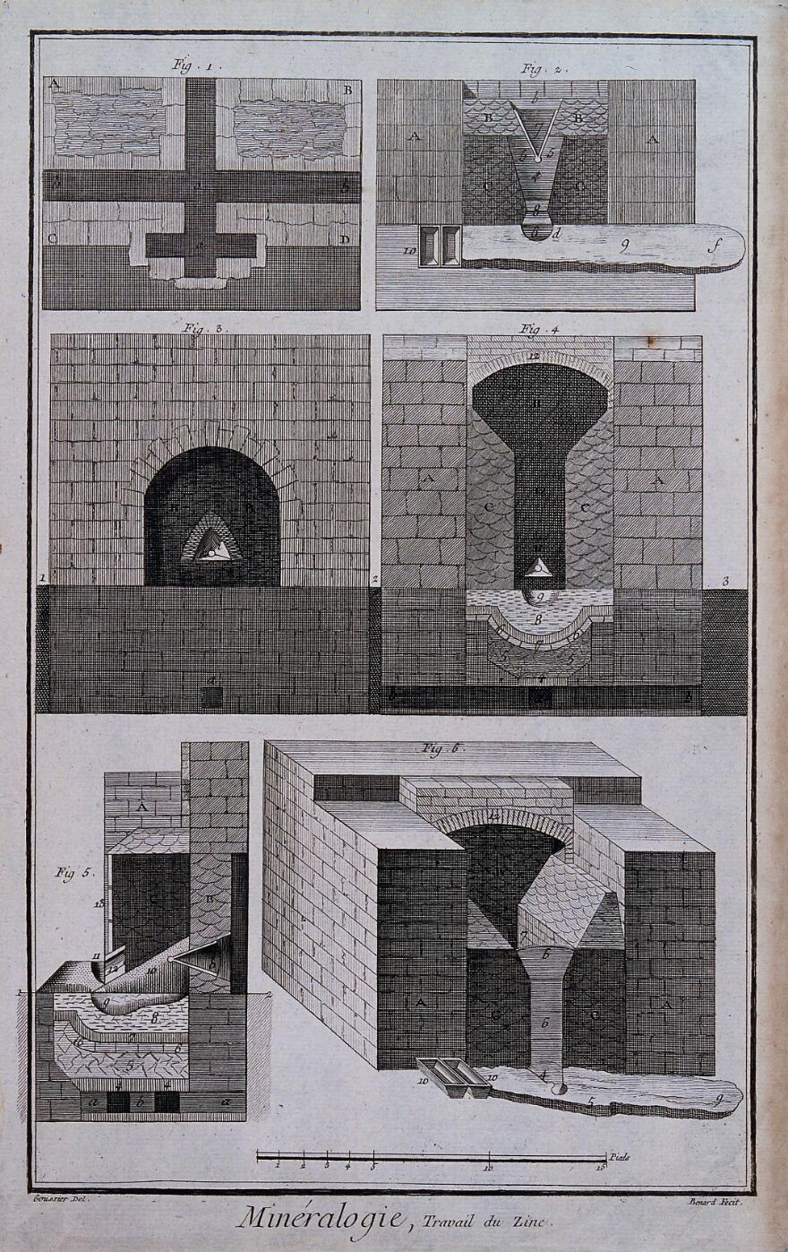Processing of zinc. Etching by Bénard after L.J. Goussier