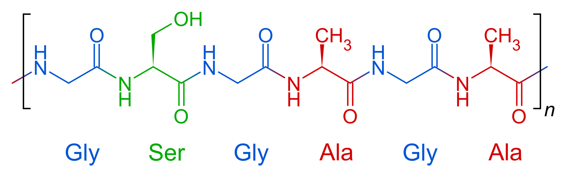 Fibroin- Insoluble Protein Present in Silk Produced by Numerous Insects