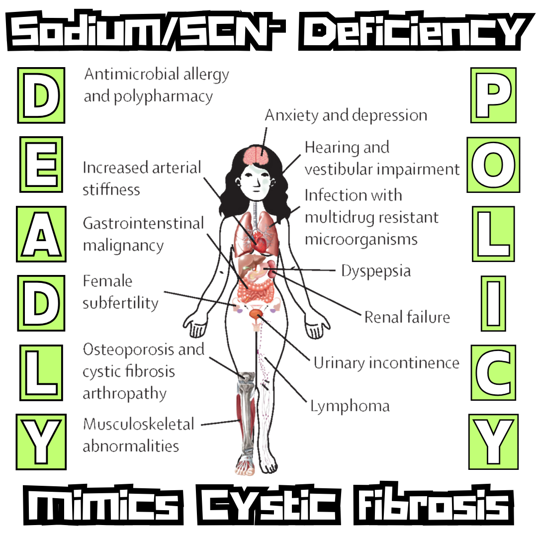 CF Patients Are More Prone to Things Like MRSA and C Diff as Are the Sodium/SCN⁻ Deficient Even Without CF